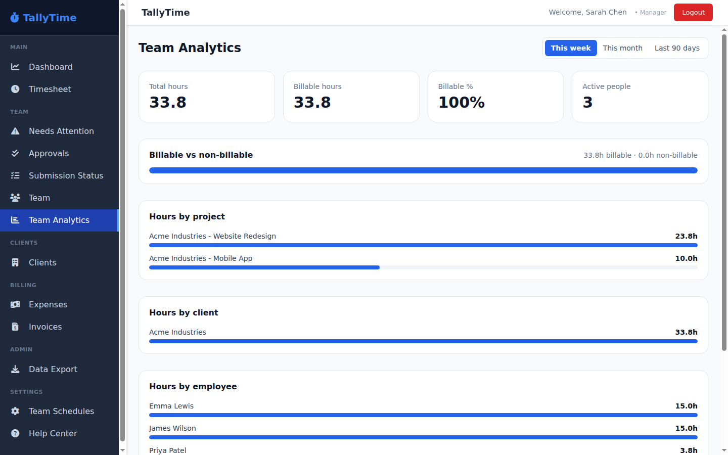 TallyTime Team Analytics — hours by project, client and employee